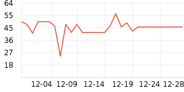 LILIA����������ʷ�۸�