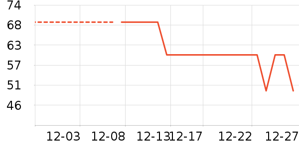 �ݱ���ɫ��ů������ʷ�۸�