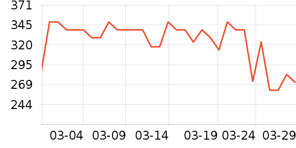 ����������Ƶ����豸��ʷ�۸�