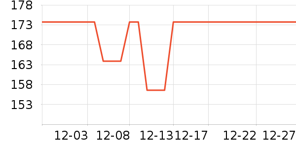 Tim Hortonsե֭����ʷ�۸�