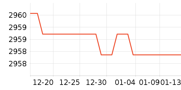 ��ҫ�ֻ���ʷ�۸�