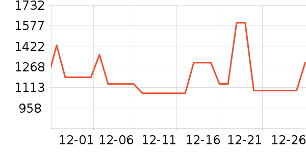 ��˾��Ůʽ���޷���ʷ�۸�