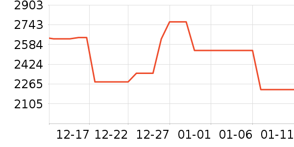 �ܴ����ƽ��׹/������ʷ�۸�