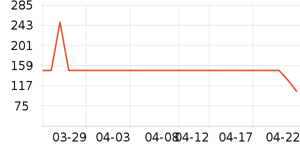 ǰ���������ʷ�۸�