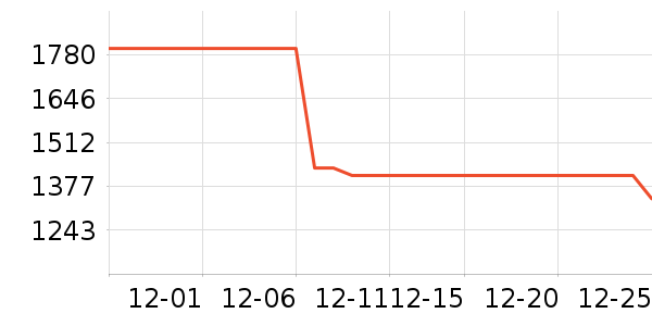 vivo�ֻ���ʷ�۸�