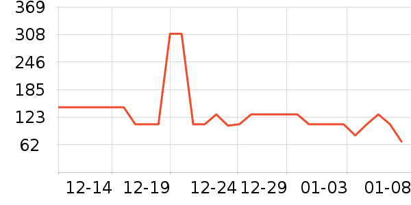 ѼѼ�޿�/���޿���ʷ�۸�