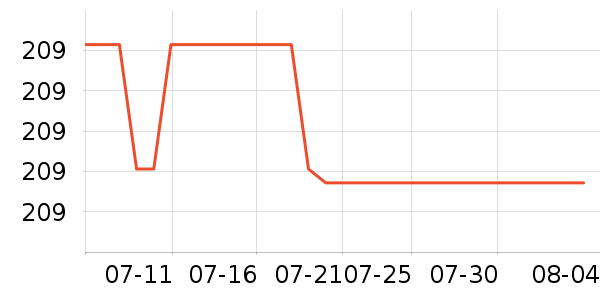 ��ŵ��ѧ��Ь��ʷ�۸�