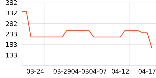 ��ŵ��Ӥ��Ь����ʷ�۸�