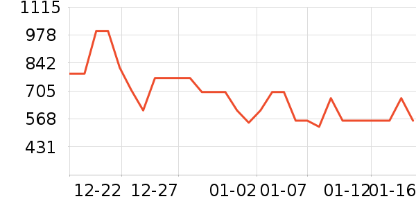 ������ѡŮʽ���޷���ʷ�۸�