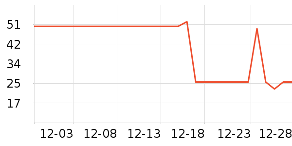 �������������������ʷ�۸�