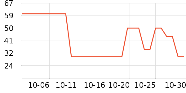 ��ţ������ʷ�۸�