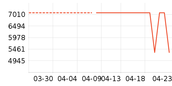 ���Ų輸��ʷ�۸�