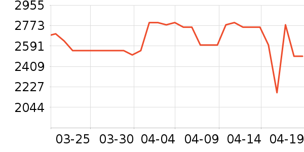 ϲ���Ŵ�����ʷ�۸�