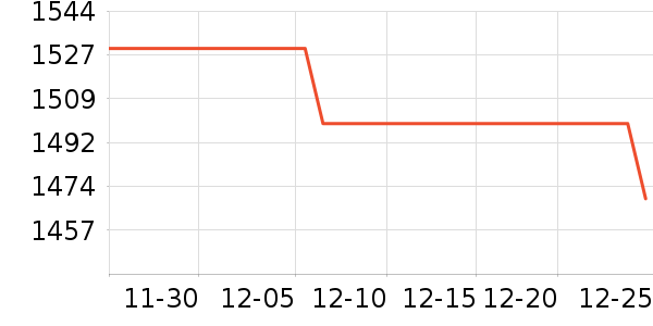 ˹�������綯���г���ʷ�۸�