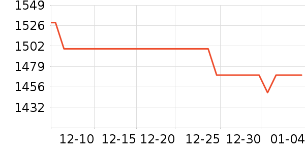 ˹�������綯���г���ʷ�۸�