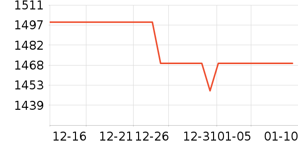 ˹�������綯���г���ʷ�۸�
