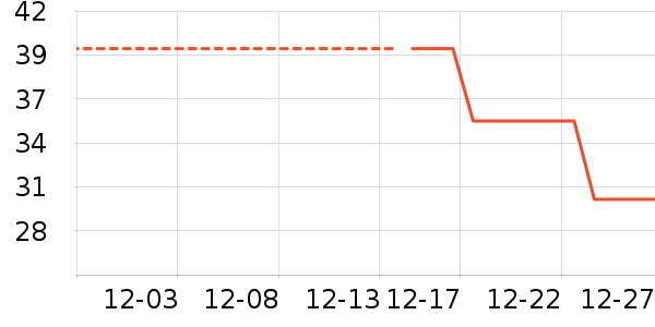 �������˱�ů������ʷ�۸�