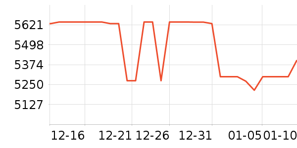 ���ձʼǱ�������ʷ�۸�