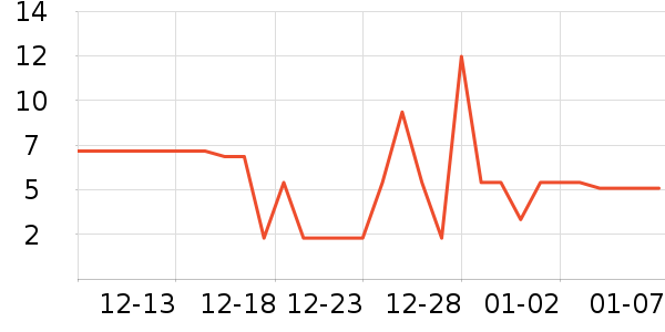 ��ţţ��/��Ʒ��ʷ�۸�