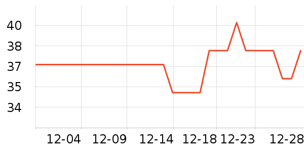 ����������/˪��ʷ�۸�