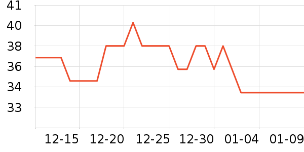 ����������/˪��ʷ�۸�