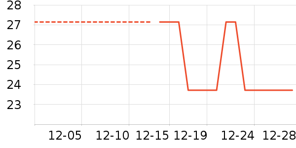 onlycook����С������ʷ�۸�