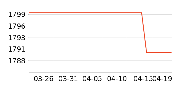 ���Ƕ�������������ʷ�۸�