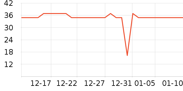 One's Member����ʳ��ʷ�۸�