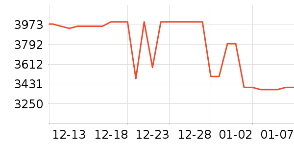 ƻ�������ֱ���ʷ�۸�