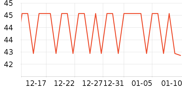 ���ȳ���������ʷ�۸�