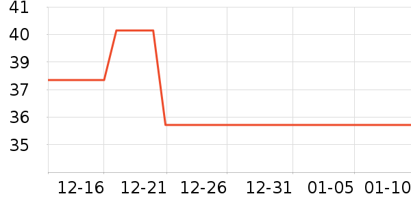 �ǹ��߳��س������ʷ�۸�