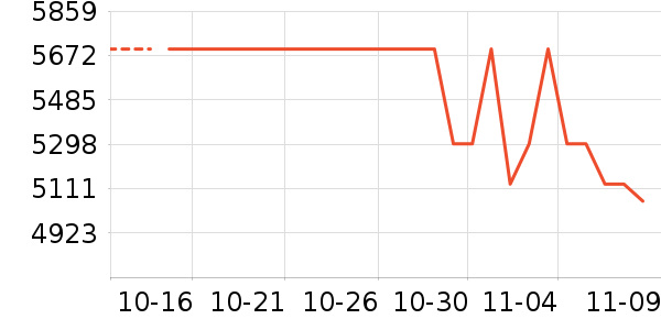 ��ҫ�ֻ���ʷ�۸�