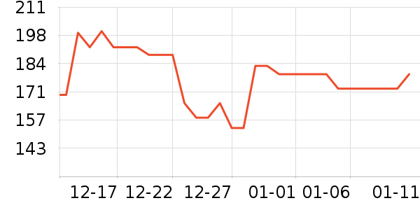 ɼɼT����ʷ�۸�