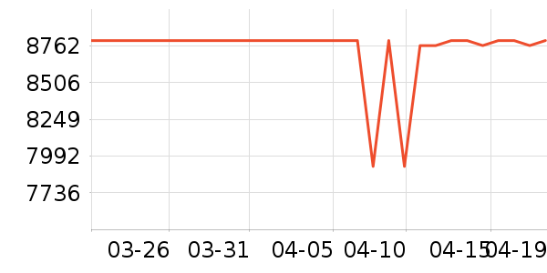 ����������ʷ�۸�