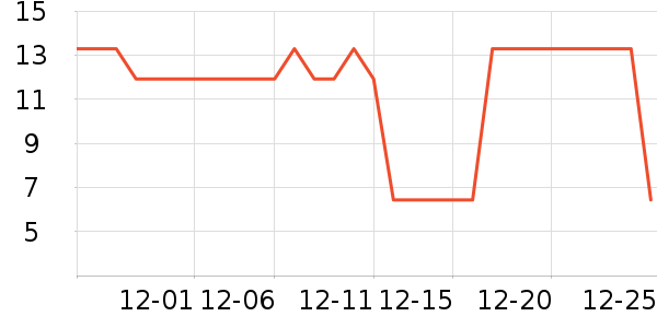 ��������������ʷ�۸�