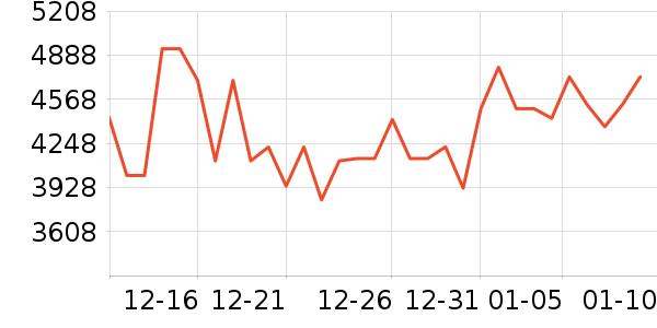 �����ͨ��Ͱ/�ǰ���ʷ�۸�