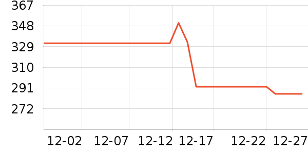 ʤ����Ʒ��ʷ�۸�