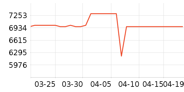 ����ͶӰ����ʷ�۸�