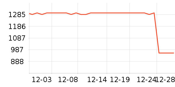 �Ϳ��˶�װ��ʷ�۸�