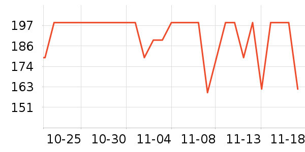 �װ������ʷ�۸�