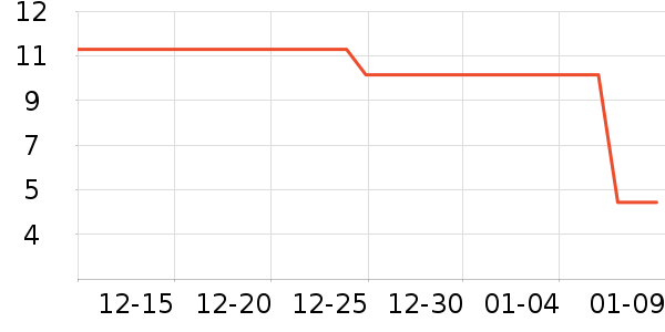 ǢǢ���/������ʷ�۸�