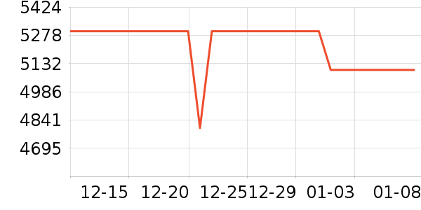 OPPO�ֻ���ʷ�۸�