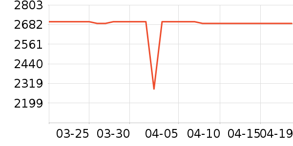 TCL������ʷ�۸�