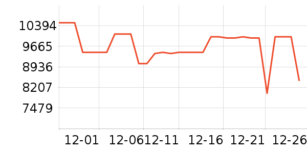 ����ϴ�»���ʷ�۸�