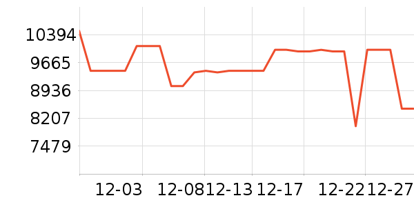 ����ϴ�»���ʷ�۸�