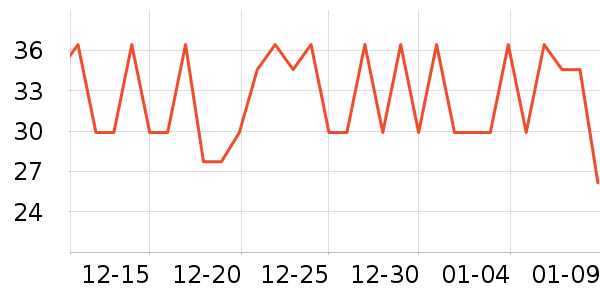 ���ָ��/������ʷ�۸�