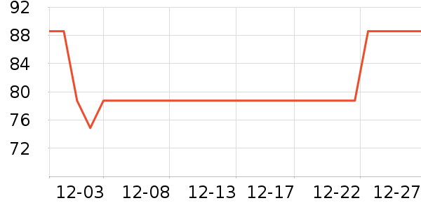 ���ϴ�˹�˶�����/��ͷ����ʷ�۸�