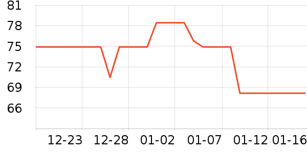 ���ݴ������ʷ�۸�