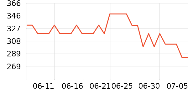 ��λ�������ʷ�۸�