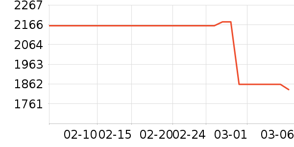 ��ţ�����/�ֱ���ʷ�۸�